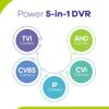 SANNCE HD Video Surveillance Kit - Image 2