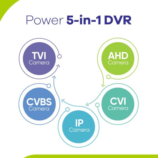 SANNCE HD Video Surveillance Kit - Image 2