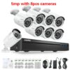 SANNCE 5MP POE Surveillance System - Image 7