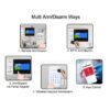 Tuya Smart Alarm System - Home Security - Image 4